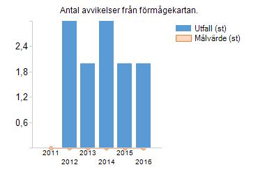 480 elever deltog vid den årliga trafiksäkerhetsveckan för årskurs 8 på VSRs övningsfält eleverna fick lära sig mer om trafik i allmänhet samt lite extra om mopeder.