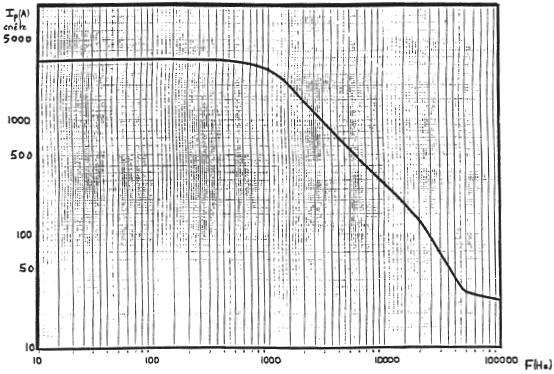 mellan 48 och 65 Hz, externt magnetfält < 40 A/m, inga DC-komponenter, ingen närliggande strömförande ledare, ledaren centrerad för