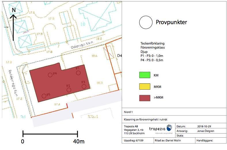 föroreningar inom det övre jordlagret 2018-09-04 I bilaga 3 redovisas de klassificeringen av samtliga jordlager inom