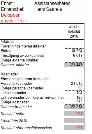 Sid 13 (14) Brukarna är nöjda med hur insatsen genomförs och med hur de har varit delaktiga i planeringen.