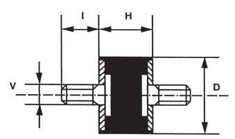 1 Cylindriska vibrationsdämpare - typ A CYLINDRISKA VIBRATIONSDÄMPARE TYP A Cylindriska dämpare är kostnadseffektiva och smidiga artiklar för att dämpa vibrationer av t.