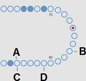 Starrsed TL program 5.2.1. Provskärmsavsnitt förklaring 1 Karusell: Detta är en grafisk återgivning av karusellen. Pipetter fylls i position B.