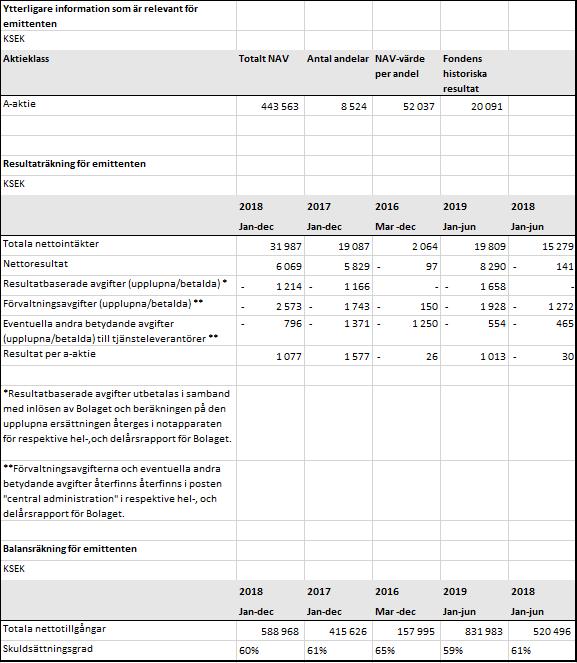 Specifika nyckelrisker Specifika nyckelrisker avseende Bolaget Ett antal olika riskfaktorer kan komma att negativt påverka Bolagets verksamhet, utveckling, resultat, finansiella ställning och