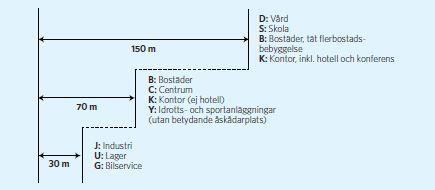 pålar samt att nivåerna för fyllning och muddring bör inarbetas som en planbestämmelse för att säkerställa släntstabiliteten. 9.