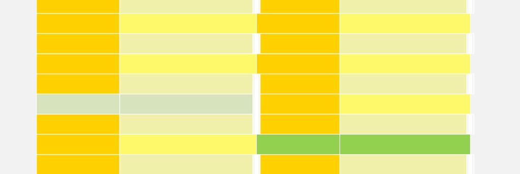 37,4 2,50 77,9 5,50 35,8 I det här fallet blir det lägre värdet av de här två dimensionerade. Därför ska lasten för Alu-Prop 625 användas.