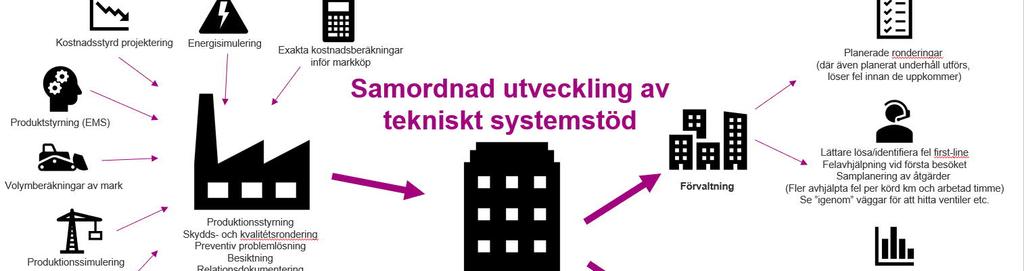 GEMENSAMT