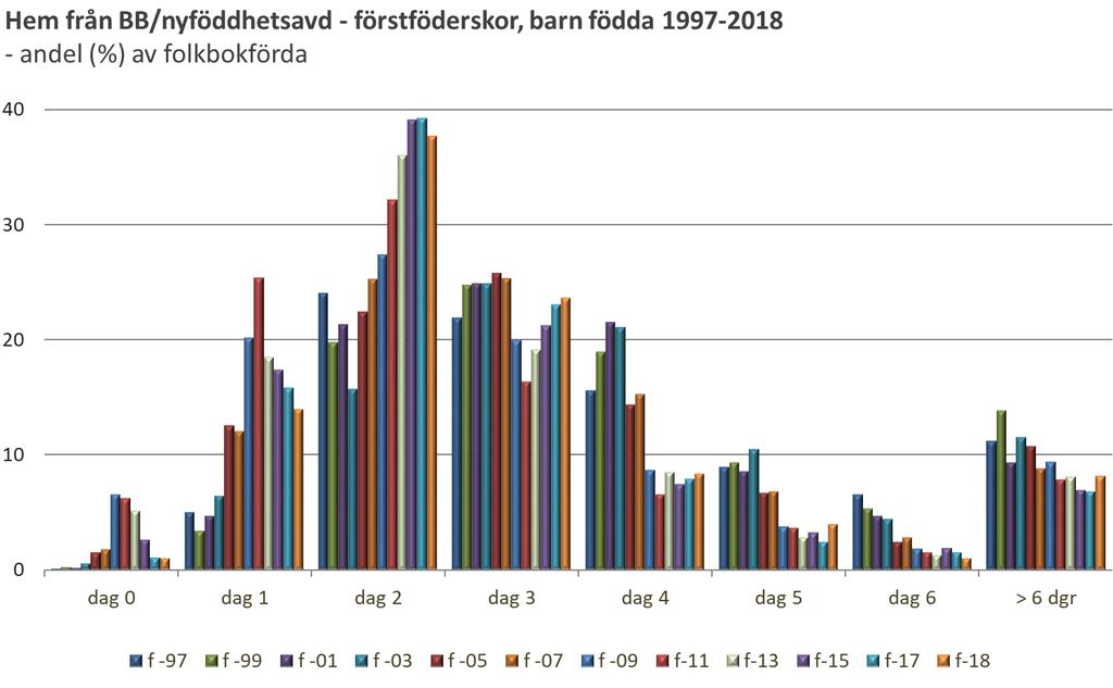 Hem från BB/nyföddhetsavdelning Kommentar De flesta familjerna lämnar BB tidigt.