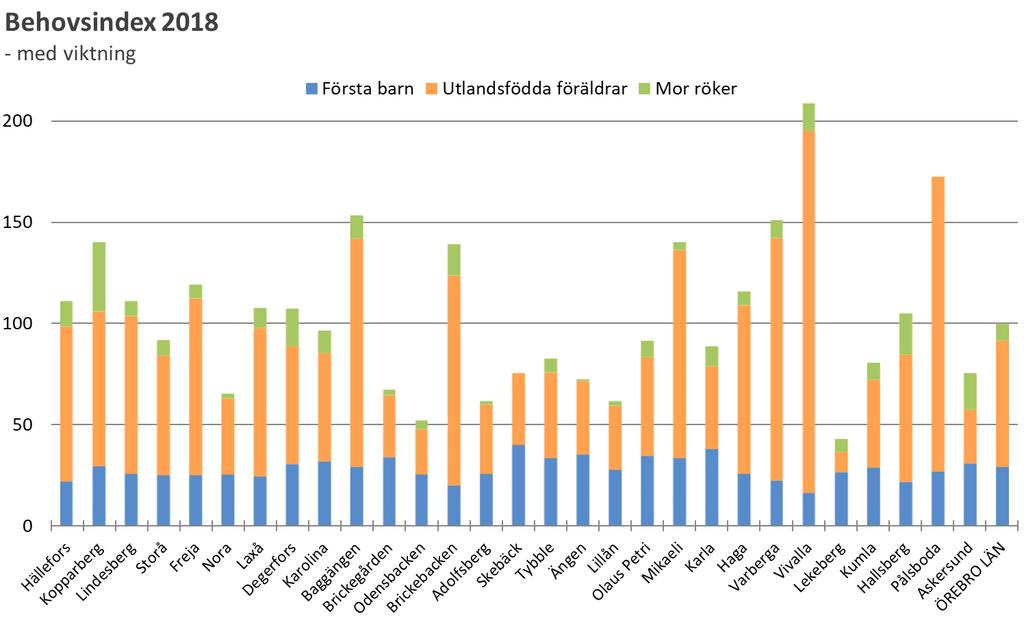 Kommentar Behovsindex indexregleras med medelvärde 100 för alla BVC i länet.
