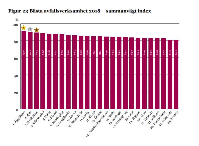 Rapporten tar även upp avgifterna för en en-och tvåfamiljshus.