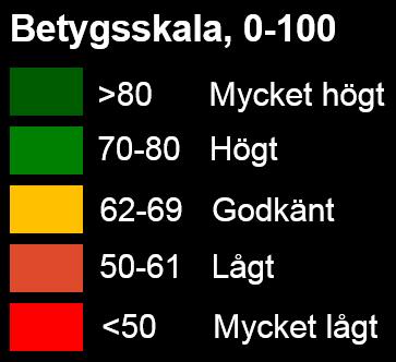 66 2005: NKI 2018: NKI 60 74 2006 2008 2010