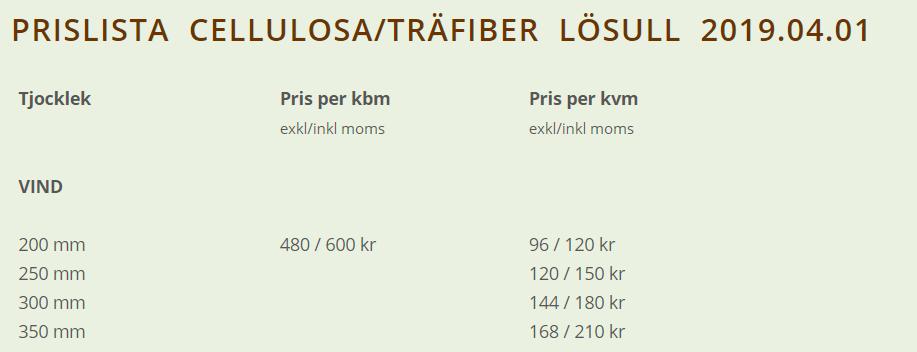 Kostnader och besparing Vind, 100 m², 120 mm sågspån: U-värde ca 0,94 W/m²K Värmeförlust ca 14 000 kwh/år kostnad 7 000 21 000 kr/år Tilläggsisoleras med 350 mm isolering.