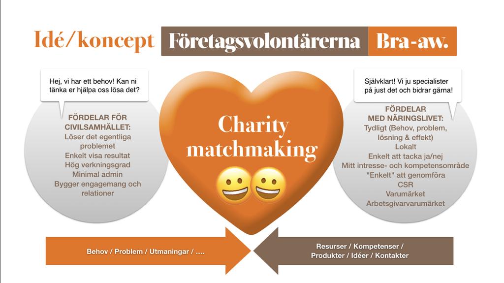 Obs Hel