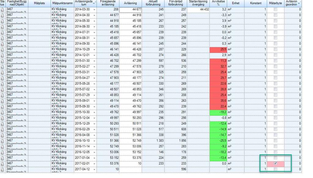 APPEN SENASTE AVLÄSNINGSKOMMENTAREN Inmatningssidan för mätaravläsning har kompletterats med en rad innehållande föregående avläsningskommentar direkt under föregående avläsning.