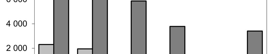 Figur 5. Antalet misstänkta kvinnor och män per 100 000 invånare, efter ålder 2018.