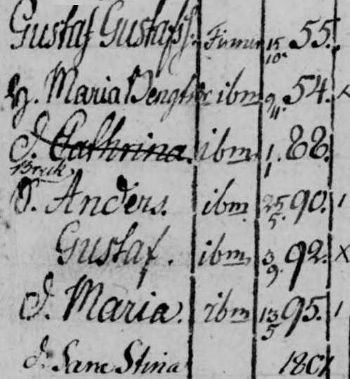 Gustaf Gustafssons familj i Björnfallet runt sekelskiftet 1700/ 1800: Gustaf Gustafsson var