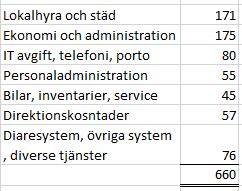 225 forts. Fördelade övergripande kostnader Som en följd av att förbundets fasta kostnader fördelas med alkoholenheten innebär detta kostnadsminskningar för nuvarande verksamhet.