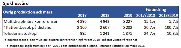 procent jämfört med samma