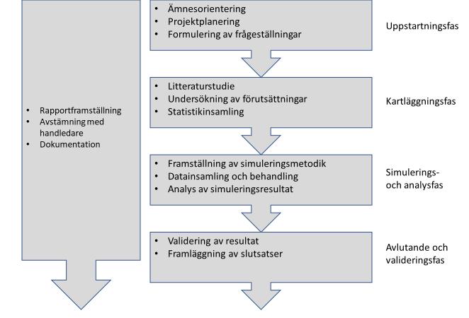 3 Metodik och förutsättningar 3.