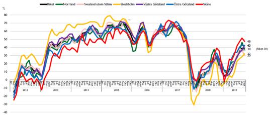 att för en mycket liten kostnad försäkra sig om låga boendekostnader ett antal år framöver, säger Jens Magnusson.