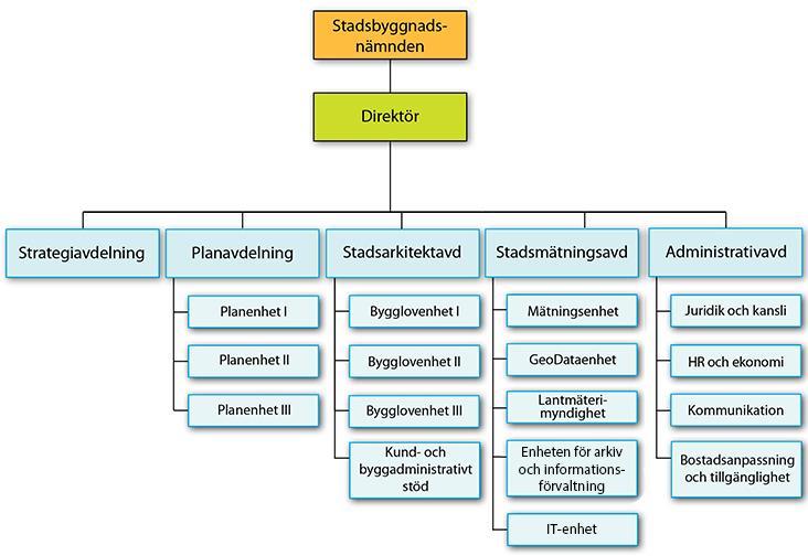 Workshop 24 april 2019 i Lund med fokus på detaljplanprocessen samt räddningstjänstens arbete i processen