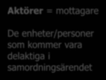 Skapa ärende Kommunen ska inte använda vårdkontakt när de