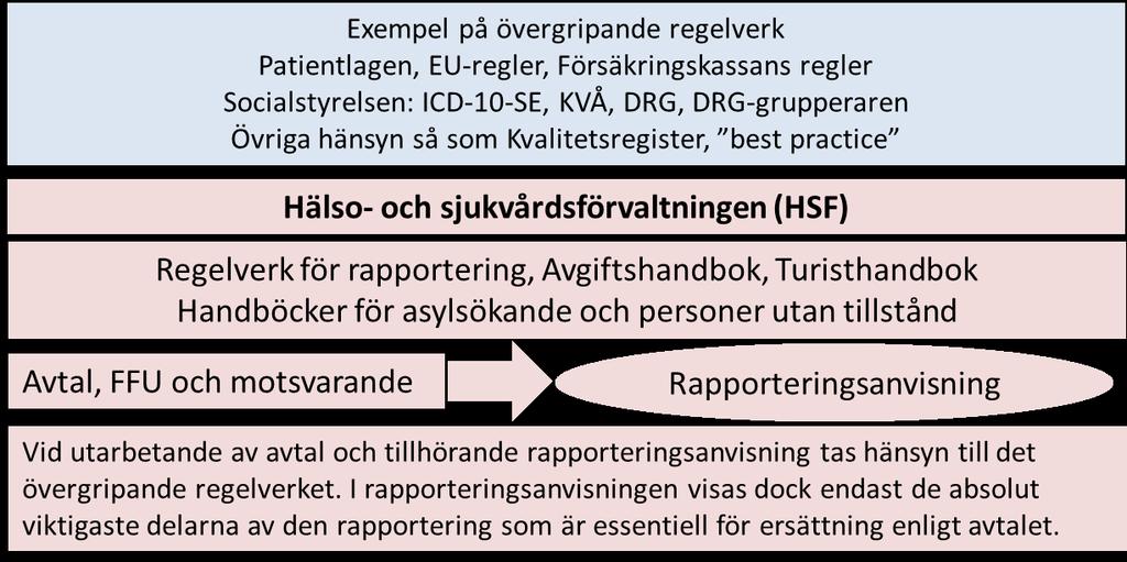 Bilaga 1 Rapporteringsanvisningen i förhållande till regelverk Bilaga 10