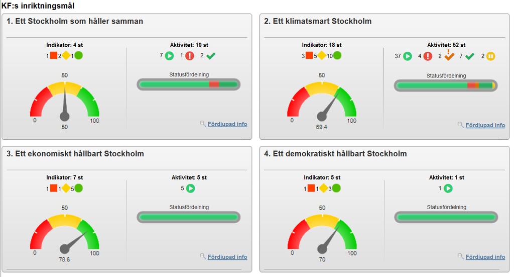 finns angivna under respektive uppdrag och fokusområde nedan. Avdelningarnas och enheternas mål är strategiska och syftar till att utveckla och förbättra verksamheten.