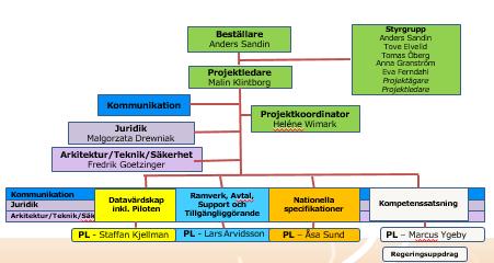 MINNESANTECKNINGAR 6 (7) Selda kommer att presentera den nya informationen i Kolada på Trafik- och gatudagarna i oktober.