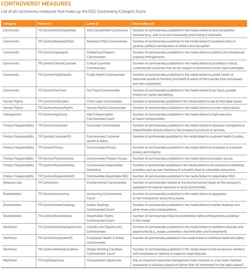 Tabell 6. Controversy Measures (Thomson Reuters ESG Scores, 2017) 3.