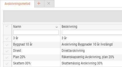 För att ytterligare specificera sina inventarier är det möjligt att arbeta med underkategorier.