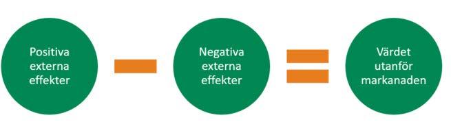 dvs. positiva externa effekter.