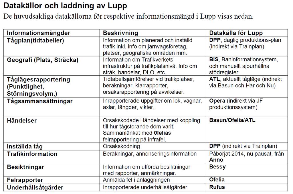 Myndigheters produktionssystem, databaser och register I uppdraget ingår inte utvecklings- och kvalitetsfrågor avseende andra myndigheters system, databaser och register, men väl frågan