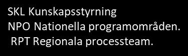 Omvärldsbild Temagrupp Mitt i livet 2019-04-03 Rekryteringsproblem Integration Utbildning första hjälpare Indikatorer för uppföljning psykisk hälsa Omställningen Länsgemensam Handlings plan Psykisk