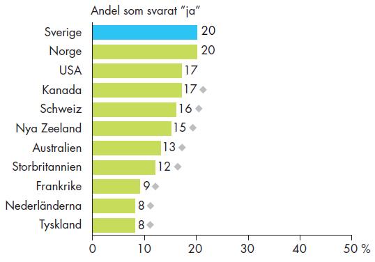 En femtedel av patienterna