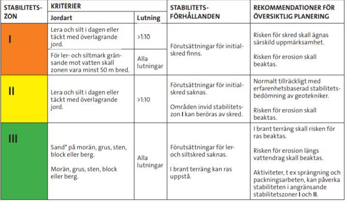 Den planerade överdäckningen medför med största sannolikhet att stora laster kommer att behöva tas om hand i grundläggningen.