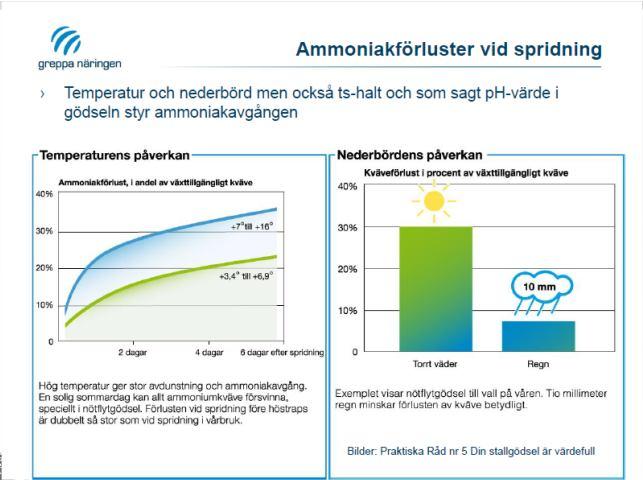 vattenmättad eller översvämmad mark bör inte förekomma Gödsel bör inte spridas om det finns