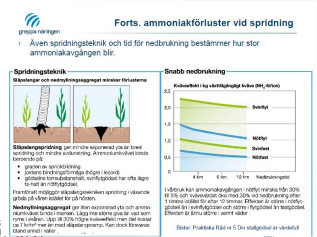 Halland 29-34 Höstsådd (spannmål och oljeväxter) 15-okt Stubb efter spannmål eller oljeväxter 20-okt Vall 31-jul 20-okt Vall eller fånggröda >25% baljväxter *) 01-jan