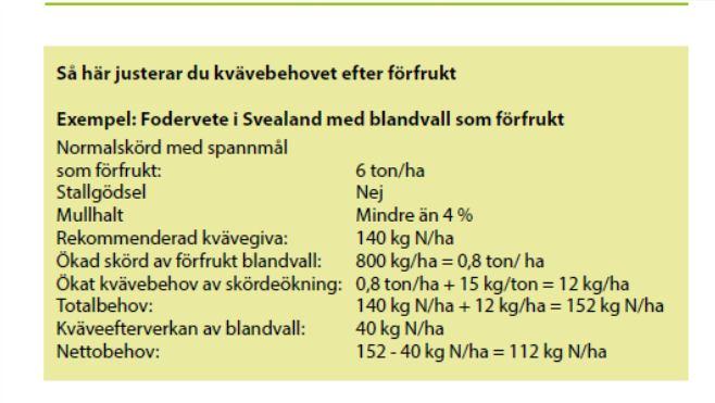 > 4 % mull: - 2 kg N/ha för varje procentenhet