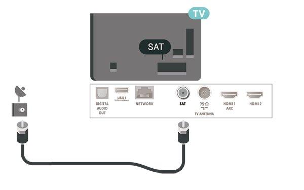 5 Anslutningar 5.1 Anslutningsguide Anslut alltid en enhet till TV:n med den anslutning som ger bäst kvalitet. Använd även bra kablar för bra överföring av ljud och bild.