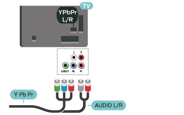 Matcha YPbPr-anslutningens färger (grön, blå, röd) med kabelpluggarna när du ansluter. Använd en Audio L/R-RCA-kabel om enheten även har ljud.