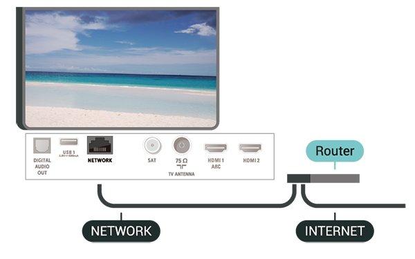 2 Anslut till nätverk Trådlös anslutning Vad du behöver Om du vill ansluta TV:n till internet trådlöst behöver du en Wi-Fi-router med internetanslutning.