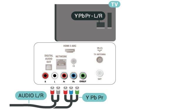 Komponent Y Pb Pr komponentvideo är en anslutning med hög kvalitet. YPbPr-anslutningen kan användas för HD (High Definition) TV-signaler.
