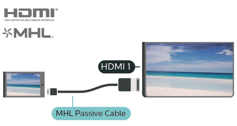 MHL Denna TV är MHL -kompatibel. Om din mobila enhet också är MHL-kompatibel, kan du ansluta den till TV:n med en MHL-kabel.