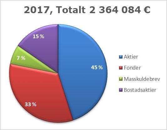 Testamenten Projekt (stea, ministerier