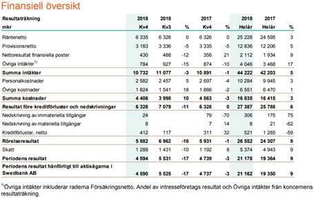 nkens årsredovisningar är granskade och reviderade av Ba