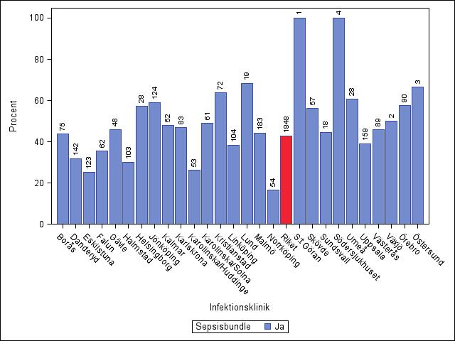 Inläggningsdatum under 2016 2018.