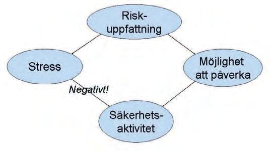 re i arbetsberedningar och andra planeringsmöten, och kontinuerlig samverkan måste ske med underentreprenörerna när det gäller säkerhetsfrågor.