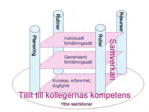 för en levande kommunikation rörande säkerhet, så att yrkesarbetarnas egen reflektion, intresse, engagemang och egenansvar för säkerhet stimuleras, och att hemmablindhet motverkas.