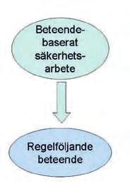 Chefen som byggherre i säkerhetsbygget Det torde nu stå klart att chef och övrig ledningspersonal är avgörande för säkerheten på arbetsplatsen.