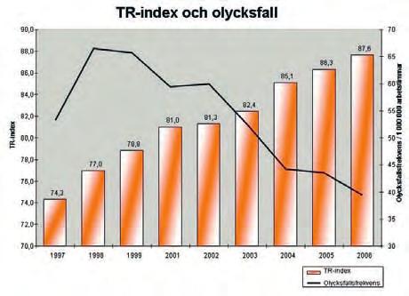 2. TR en metod för säkerhetsobservation TR säkerhetsobservation är en och säkerhetsansvariga på arbetsplatsen. Metoden passar också pålitlig metod för att värdera säkerhetsnivån på en byggarbetsplats.